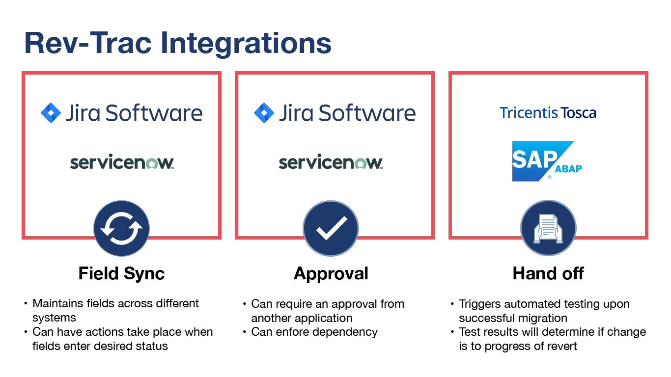 How Rev-Trac can enhance your SAP DevSecOps journey with Enforcement