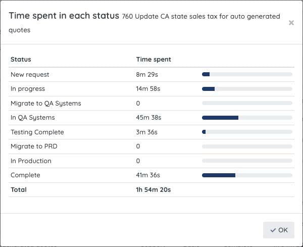 Time Status Report